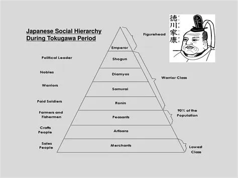 Wskrzeszenie Wzoru: Zbuntowana Klasa Samurajów w 1. Wieku w Japonii i Jej Skutki dla Społecznych Hierarchii